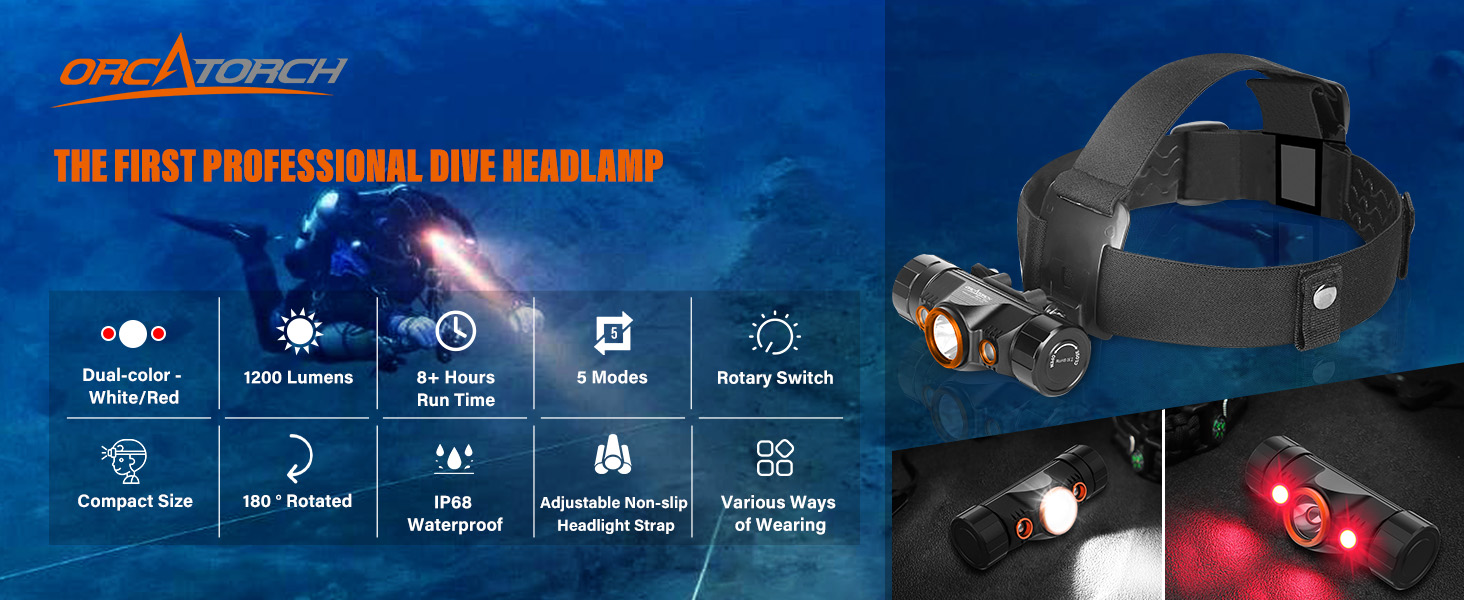 Orcatorch 180°Rotated & Comfortable LED Head Light