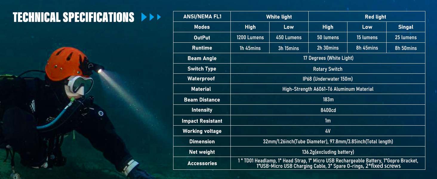 backup light source, fishing and hunting, diving entertainment, underwater engineering